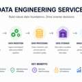 Data Engineering Services Company UK | Scalable Data Solutions | Devstree