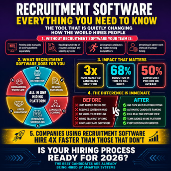 Chicago, Software, Employee Application Software | Provitrac