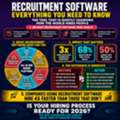 Employee Application Software | Provitrac