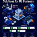 Custom AI Chatbot Solutions &mdash; Scale Your US Support 24/7