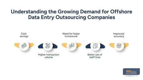 New York, Financial, Offshore Data Entry Outsourcing Companies | AP Guide