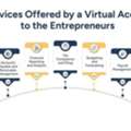 Virtual Outsourced Accounting | Expert Support