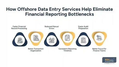 New York, Financial, Offshore Data Entry Services | Reporting Support