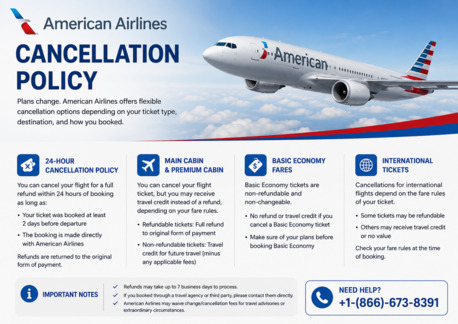 New York, Travel, How Do I Correct Name On American Airlines Ticket?
