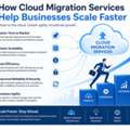 How Cloud Migration Services Help Businesses Scale Faster.