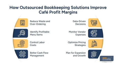 New York, Accounting, Outsourced Bookkeeping Solutions | Profit Growth For Cafés