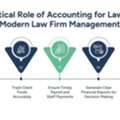Accounting For Lawyers: Best Practices For Trust Compliance & Control