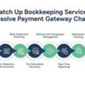 Catch Up Bookkeeping Services | Ecommerce Cleanup