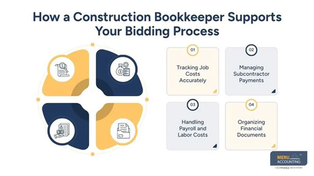 New York, Accounting, Construction Bookkeeping Services For Better Bids