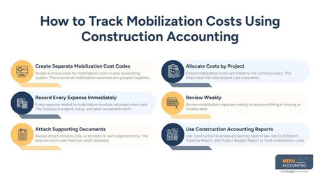 New York, Accounting, Construction Business Accounting | Tracking Setup Costs