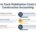 Construction Business Accounting | Tracking Setup Costs