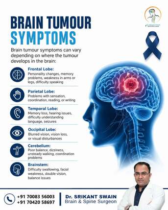 Bhubaneswar, Health, Brain Tumour Symptoms | Neurosurgeon In Bhubaneswar | Dr. Srikant Swain