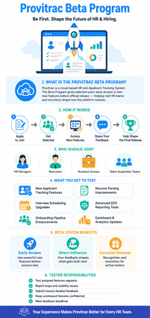 Chicago, Software, Provitrac Beta Program &mdash; HR Software