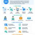 Provitrac Beta Program &mdash; HR Software
