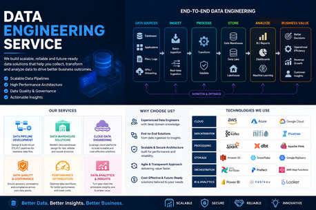 Tbilisi, Business, Optimize Your Infrastructure With Our Expert Data Engineering Service
