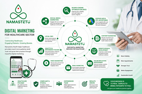 Indore, Marketing, AI-Driven Patient Acquisition Strategies Transforming Modern Healthcare Marketing
