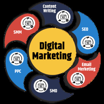 Laxmi Nagar, Web Design & Development, Future-Ready Digital Marketing Agency In Laxmi Nagar For Search Visibility
