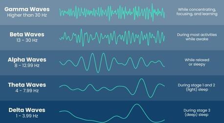 New York, Home Audio, USD 27,  Nidra Abundance Code - Unlock The Hidden Abundance Frequency While You Sleep