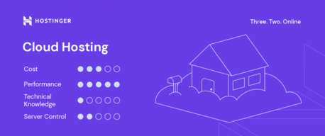 New York, Computers, USD 5,  Hostinger &ndash; Powerful, Affordable, And Reliable Web Hosting For Every Website