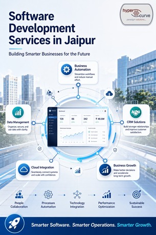 Jaipur, Computer, Software Development Services In Jaipur
