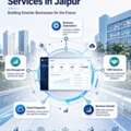 Software Development Services In Jaipur