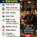 BARNISH COFFEE SHOP ☕ বারিস্তা (Barista) নিয়োগ