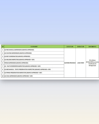 Khobar, Jobs, Seeking Opportunities In Aramco-approved QC Positions.