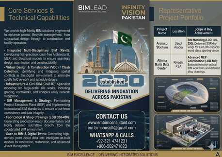 Riyadh, Interior Design, We Provide 2D And 3D Services
