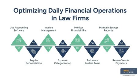 New York, Financial, Law Firm Accounting : Ultimate Guide For Better Financial Accuracy