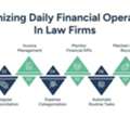 Law Firm Accounting : Ultimate Guide For Better Financial Accuracy