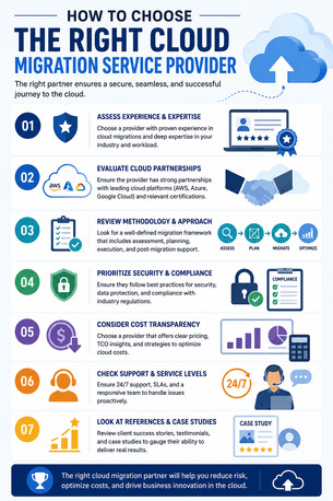 New York, Software Development, How To Choose The Right Cloud Migration Service Provider?