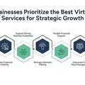 Best Virtual CFO Services | Strategic Growth Support