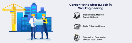 Mumbai, Guest Posting, B.Tech In Civil Engineering At DBUU: Shape The Future Of Infrastructure