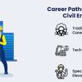 B.Tech In Civil Engineering At DBUU: Shape The Future Of Infrastructure