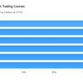 ICFM Offers The Best Course For Stock Trading In India For Beginners And Aspiring Traders