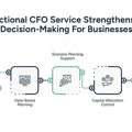 Fractional CFO Service | Startup Growth Decisions