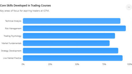 New Delhi, Education, Register For ICFM Technical Analysis Course India With Practical Market Learning