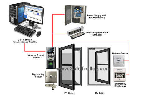 Makkah, Security, Expert CCTV, Access Control, And Networking Services For Your Home And Business