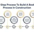 Bookkeeping Process In Construction | Job Costing