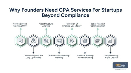 New York, Accounting, CPA Services For Startups | Founder Finance Support