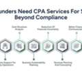 CPA Services For Startups | Founder Finance Support