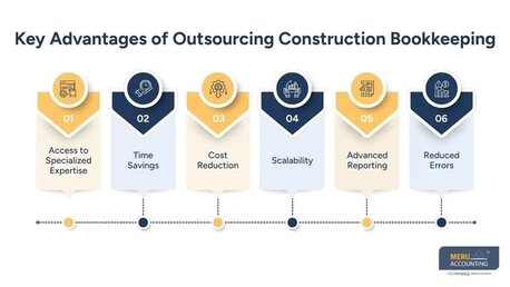 New York, Financial, Construction Bookkeeping | Outsourcing Benefits