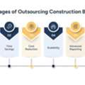 Construction Bookkeeping | Outsourcing Benefits