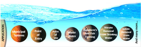 Berlin, Household, Nitrates Removal From Water