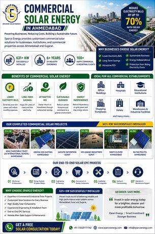 Ahmedabad, Business, Commercial Solar Energy In Ahmedabad | Sparco Energy &ndash; 631+ KW Successfully Installed