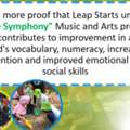 Checkout The STEAM Learning Approach Of Childcare Seville Grove