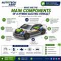 Environmental Impacts Of EV Battery Production And Disposal: Insights For EV Expo In Delhi