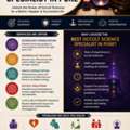 Best Occult Science Specialist In Pune | Occult Science Specialist