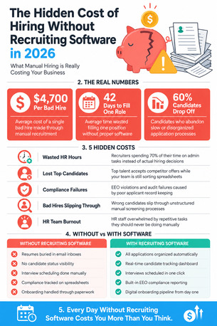 Chicago, Software, The Hidden Cost Of Hiring Without Recruiting Software In 2026