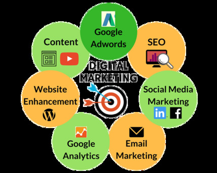 Mumbai, Marketing, Get More Leads & Sales With Digital Marketing Services In India
